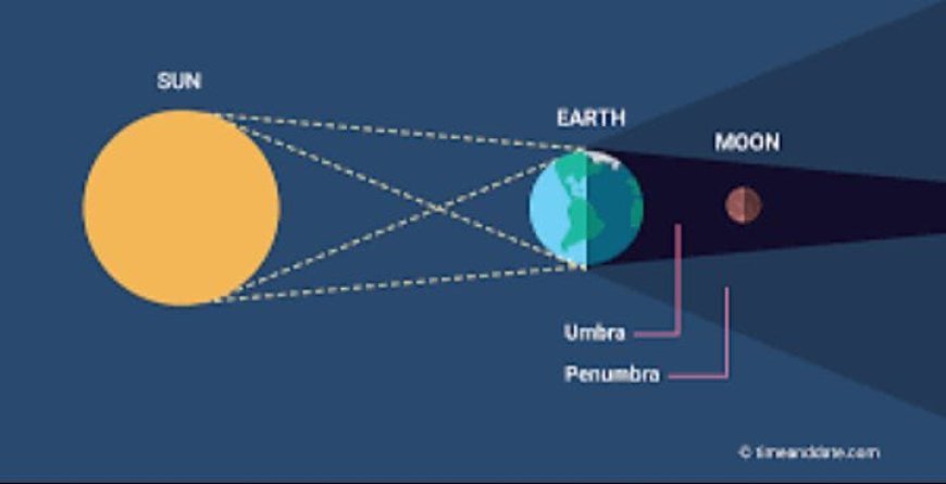 ଅକ୍ଟୋବର ୨୮ ଓ ୨୯ ରେ ଚନ୍ଦ୍ରଗ୍ରହଣ
