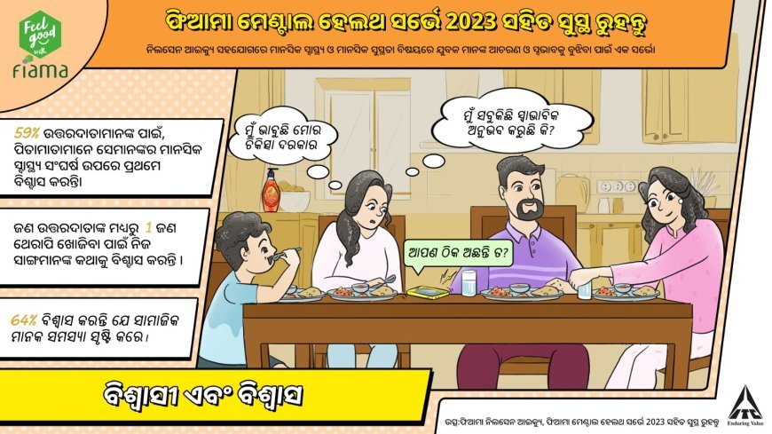 ଆଇଟିସିର ଫିଲ୍ ଗୁଡ୍ ୱିଥ୍ ଫିଆମା ମେଂଟାଲ ୱେଲ୍‌ବିଙ୍ଗ ସର୍ଭେ ୨୦୨୩