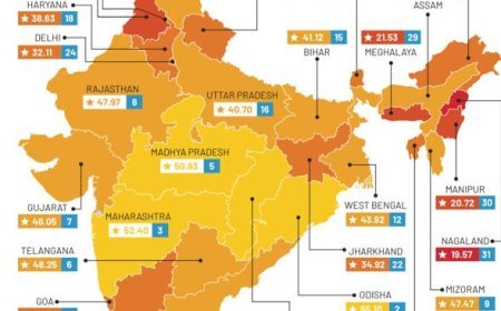 Urban Governance Index 2024 : Odisha Ranked First