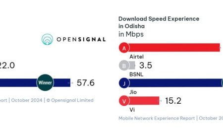 Jio dominates in 5G coverage availability and download speed experience in Odisha: Open Signal Report