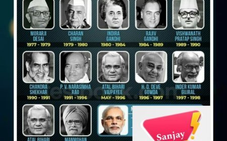 India's Prime Ministers: The Best, The Worst, and Their Legacy