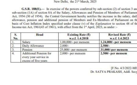 Salary of MPs hiked