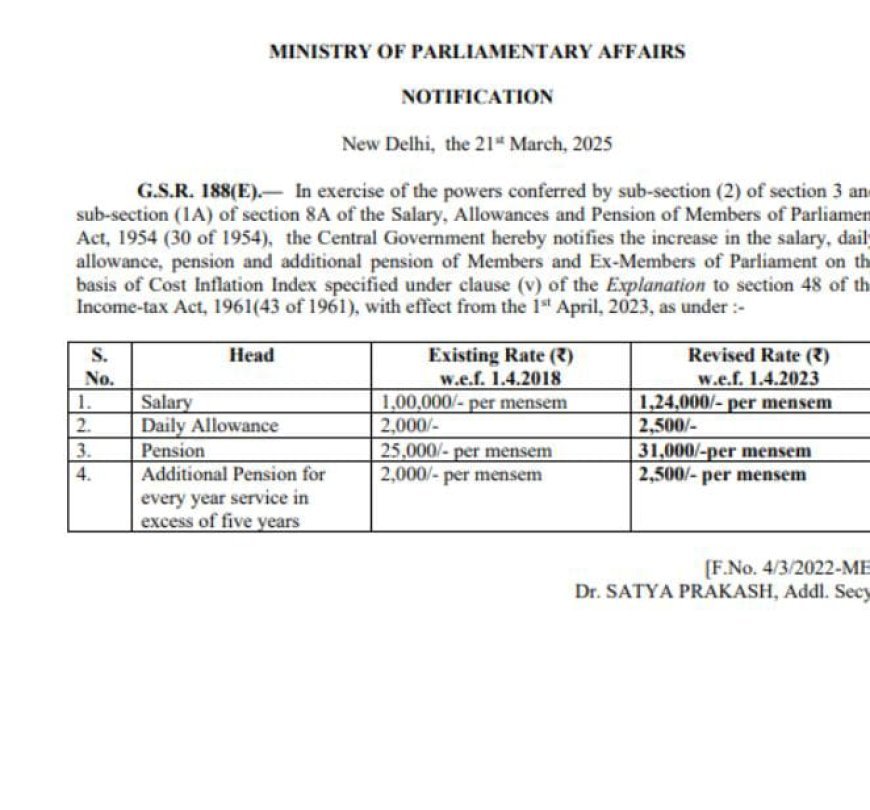 Salary of MPs hiked