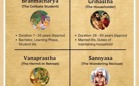 The Ashrama Dharma in Crisis: When Grihastha Begins at Sixty-Five
