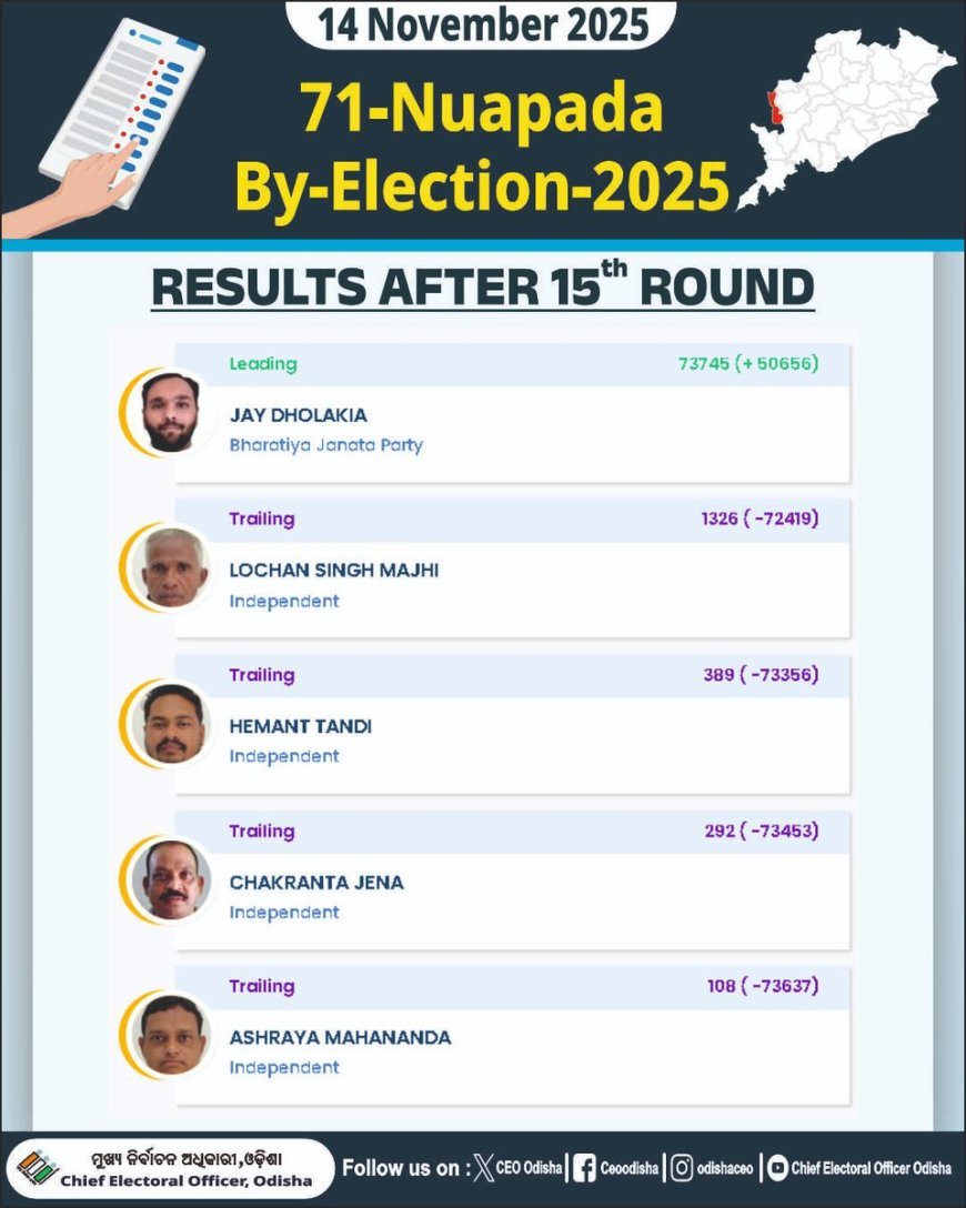 Pre-Prepared for Sale :