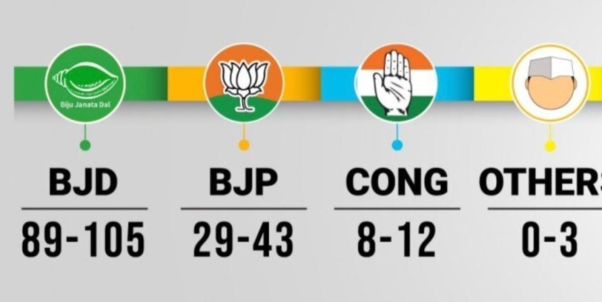The Future of Odisha’s Regional Parties