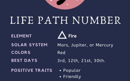 Your Numerology Number 3