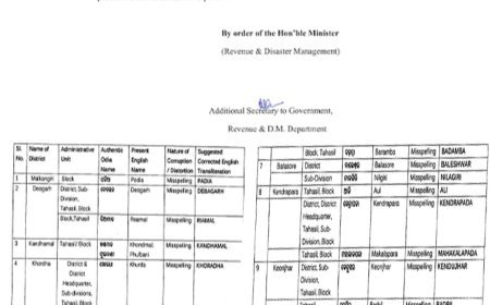 Odisha government proposes renaming of 24 places to restore original Odia identity