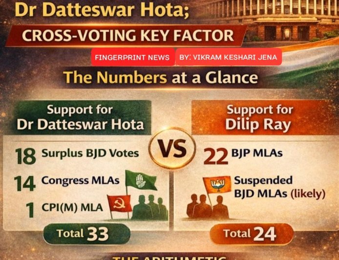 A Calculated Gamble or Political Miscalculation? The BJD–Congress Joint Rajya Sabha Candidate and the Crisis of Opposition Strategy in Odisha